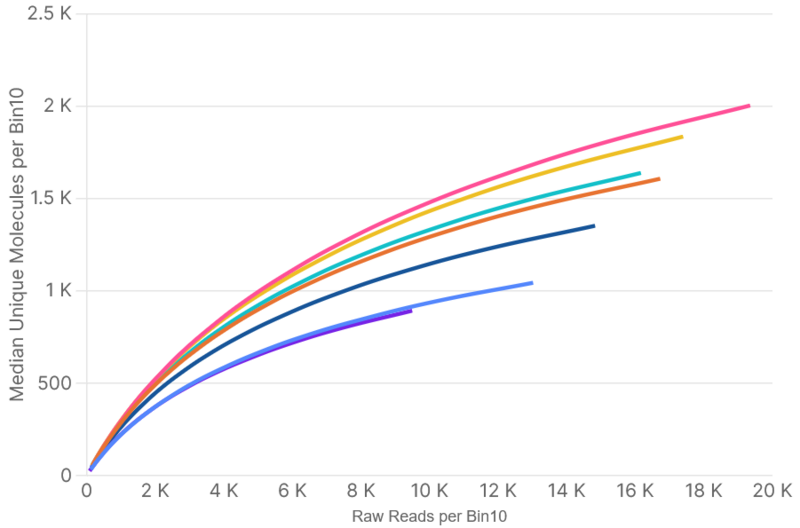 File:StrataComplexity.png